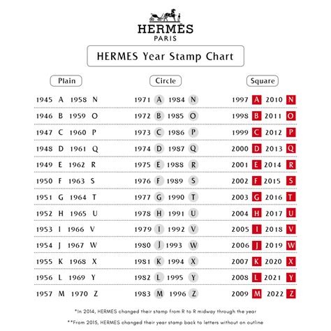 code hermes|hermes u stamp 2022.